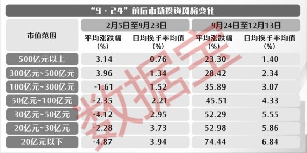 六大维度揭秘本轮强势股共性