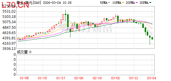 K图 XAU_0