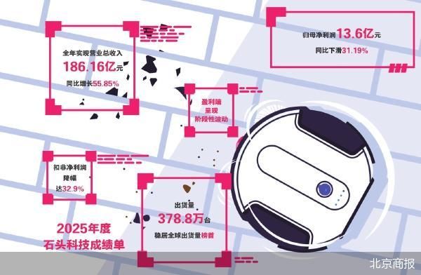 增收不增利 石头科技“不省心”