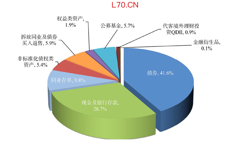数据来源：理财报告，财联社整理