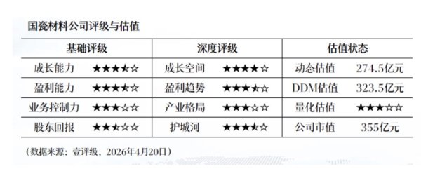 连云港：一季度净利润3082.06万元 同比增长35.21%