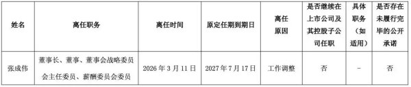 高管动向｜四创电子换帅！公司原总经理接任董事长，净利润连亏三年