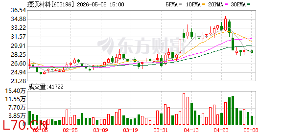 K图 603196_0