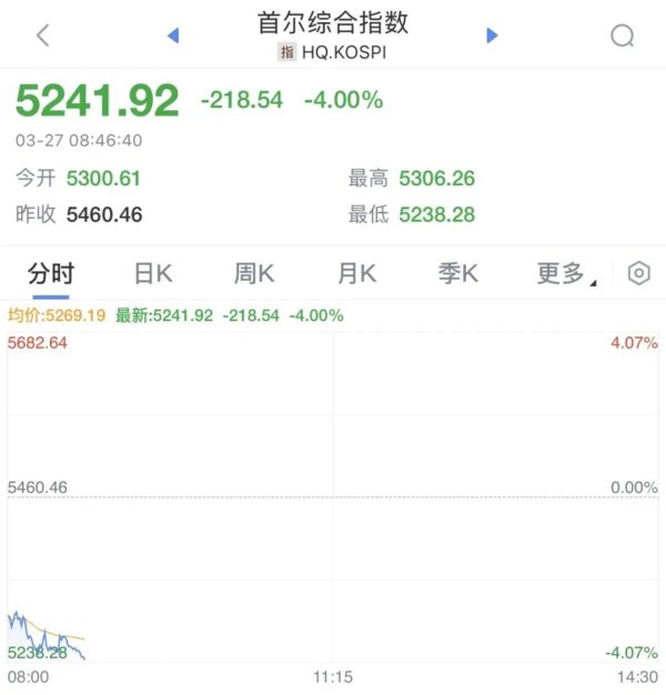 开盘大跌！原油，突然跳水！美军，大消息