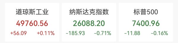 跳水！高通重挫11.46%，芯片股血流成河，国际油价再涨，中概股多数下跌