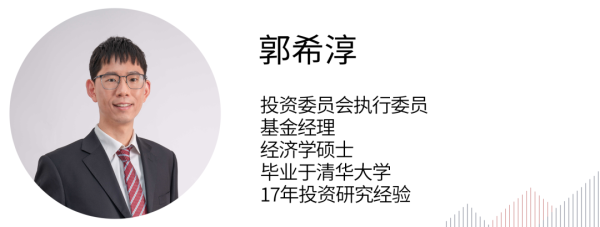 基金经理随笔丨美国经济的强与弱