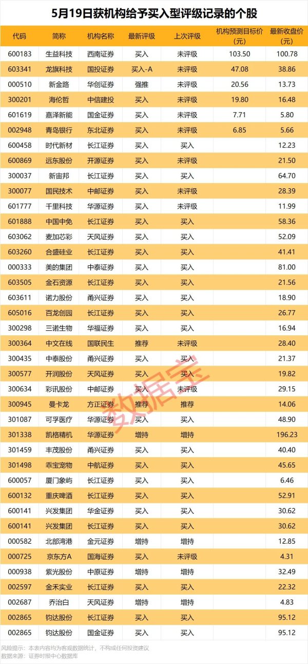 300069重大资产重组，明日复牌！北向资金大幅净买入股出炉