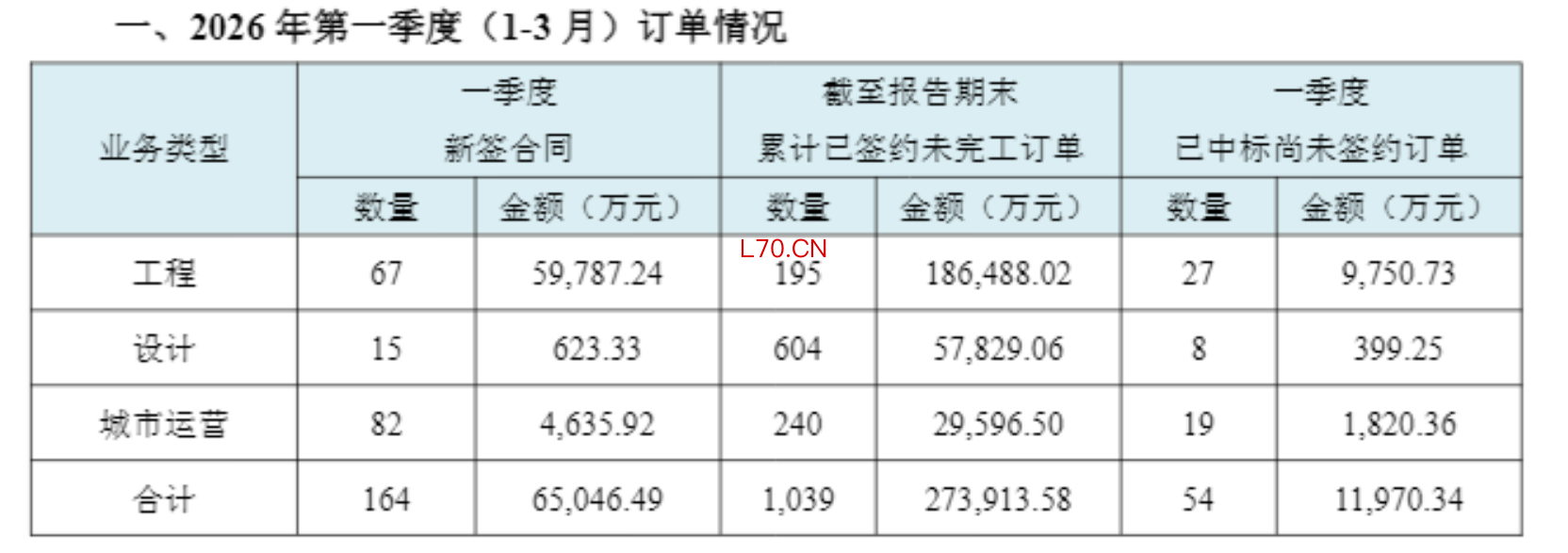 数据来源：年报