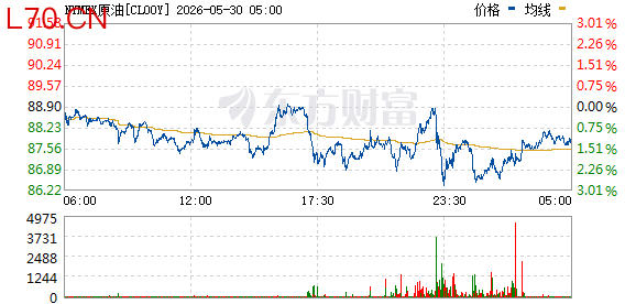 R图 CL00Y_0