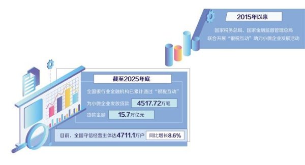 税银携手 信用变“金”