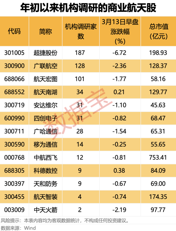 上交所拟完善股票期权组合策略业务，推出单边平仓功能