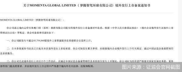 抢跑港股IPO：Momenta备案落地，物理AI成行业增长新故事